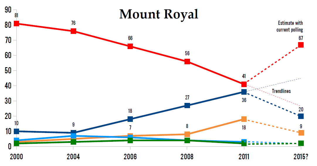 With Cotler's departure, is Mount Royal at play?