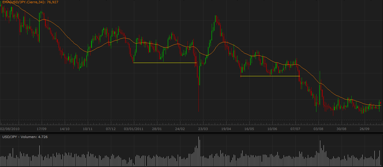 Forex pull back