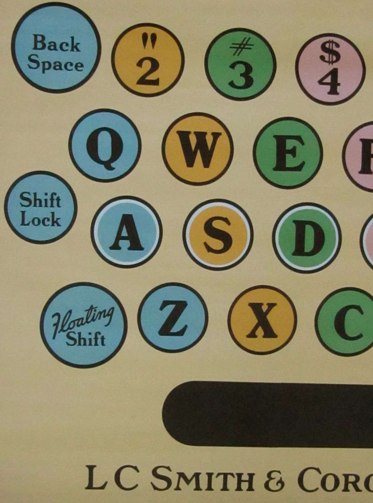 i before e Typewriter chart