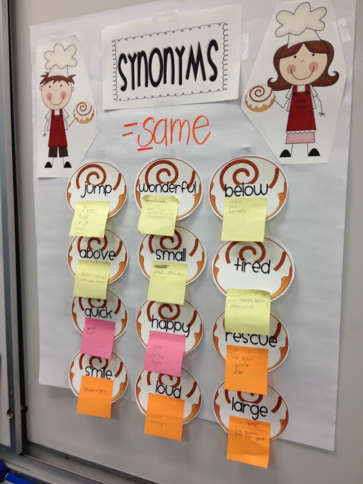 Group Synonym