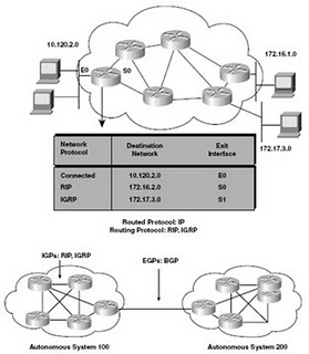 Makalah Routing Materi Cisco Packet Tracer