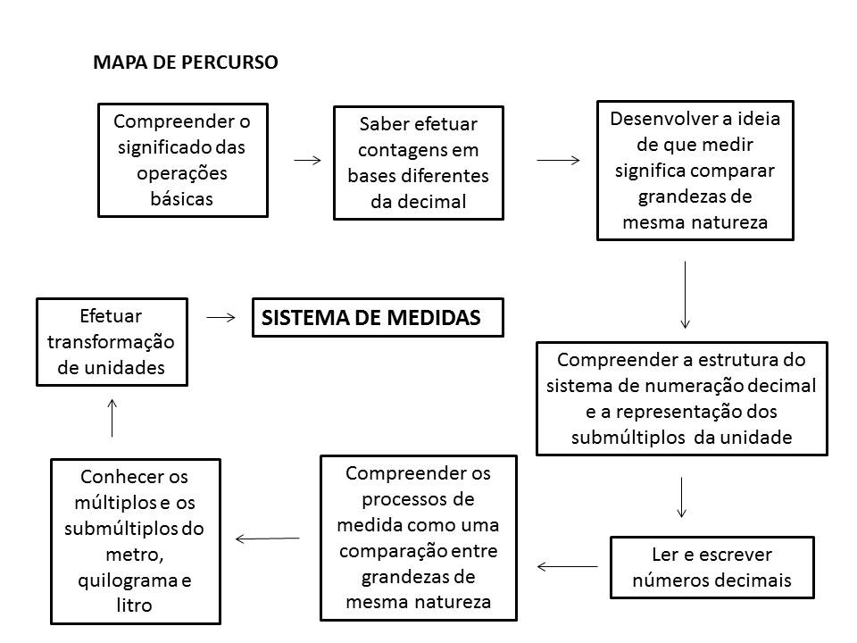 Planos de Aula Sobre Medidas  Jogos e Atividades Sobre Medidas para  Estudantes