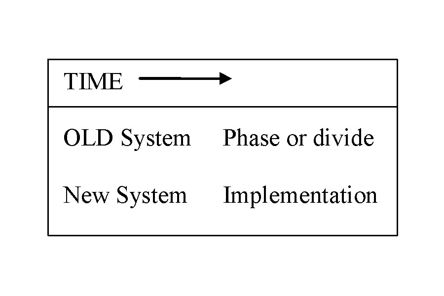 පද්ධති ක්‍රියාත්මකකිරීම (System Implementation) සිස්ටම්ස්