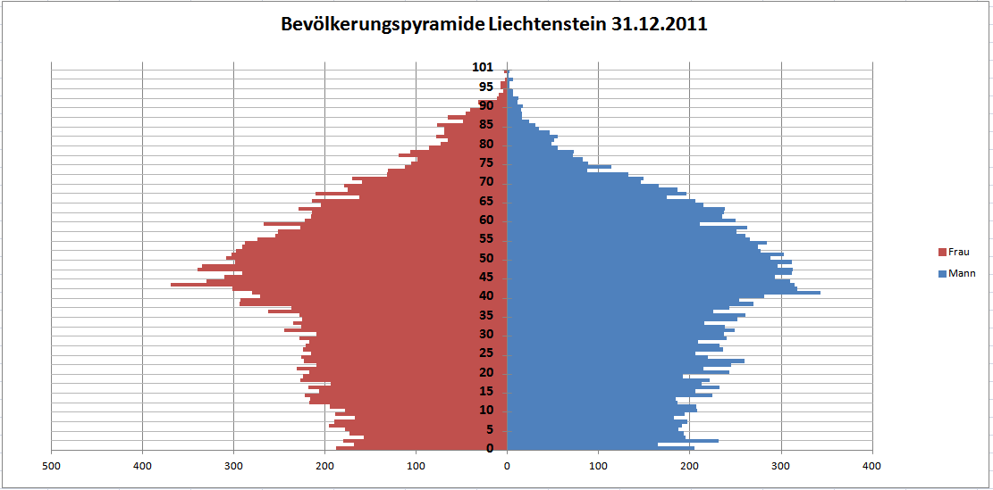 Belanglose Themen aus Nagold, Liechtenstein und dem Rest der Welt Die