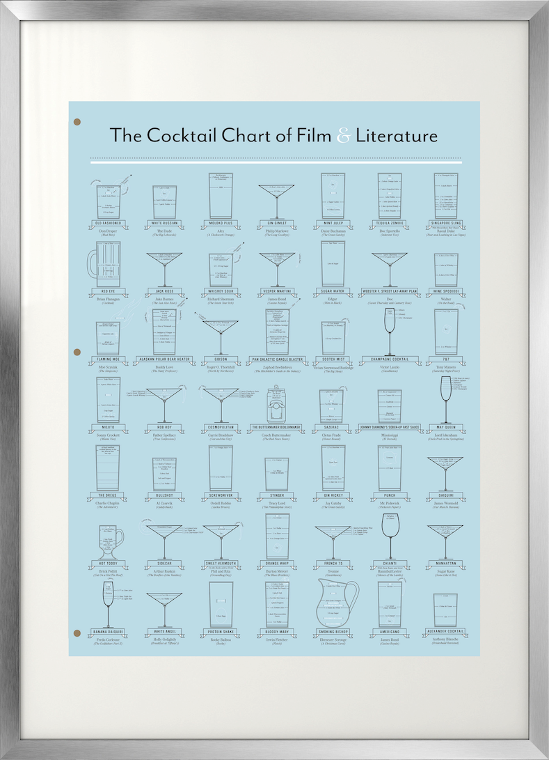 The Cocktail Chart Of Film Literature