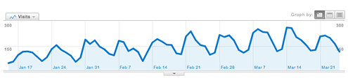 R Tutorial Series: 2011 ANOVA Article Data