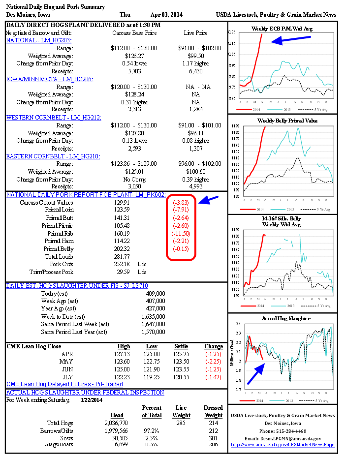 Trading Spreads Fuentes de información sobre Lean Hogs