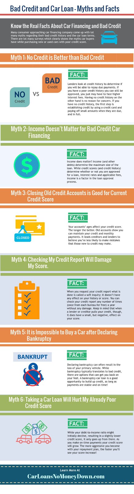 Myths & Facts About Bad Credit
