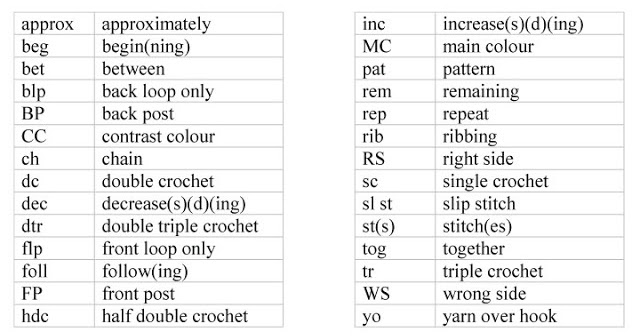 Irish crochet &: Crochet Stitches. Symbols. Help nervous system diagram printable 