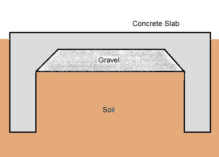 How House Foundation is Built Difference Between Crawl Space and Slab