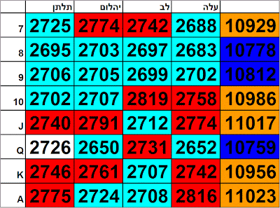 צאנס סטטיסטיקה 2.01