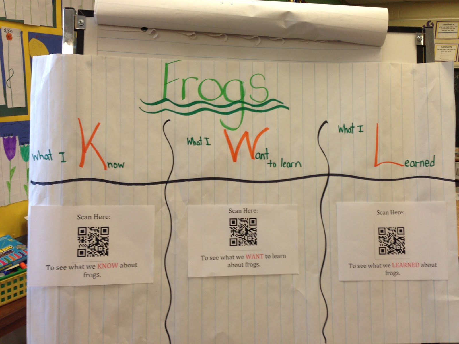 Using Padlet, QR Codes and iPads, Oh My! Mrs.Wideen's Blog