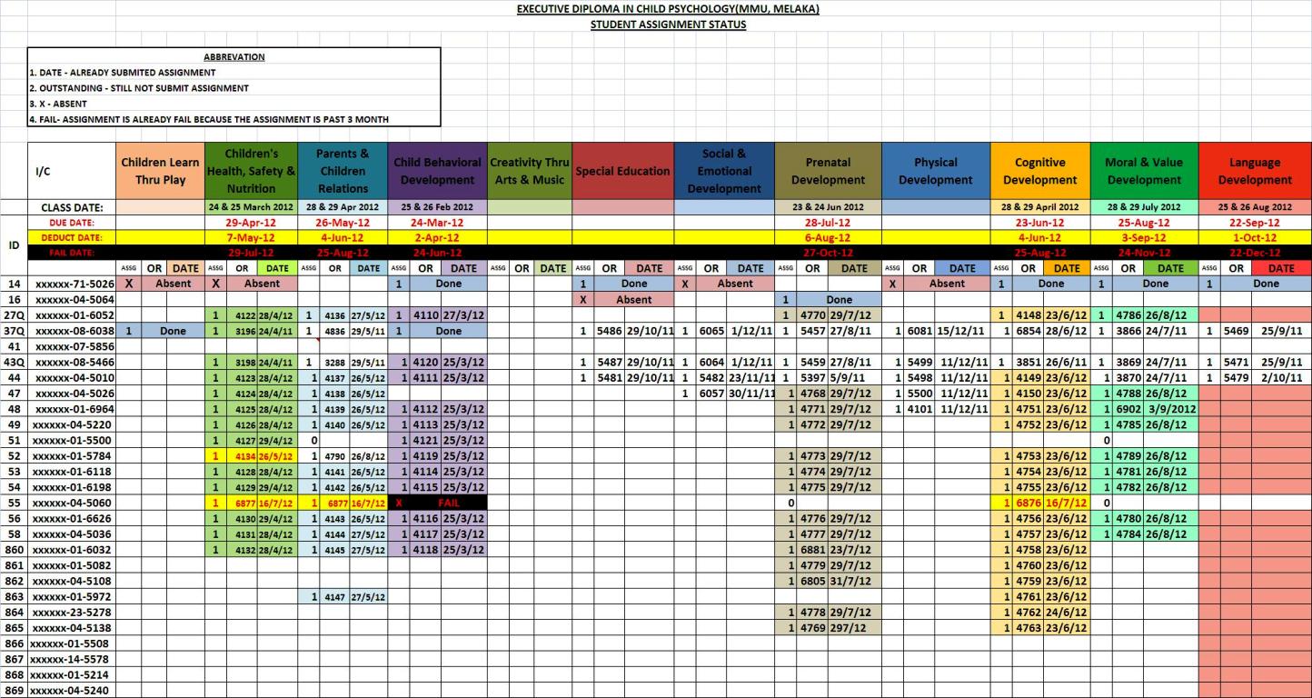 Mmu coursework receipting picture