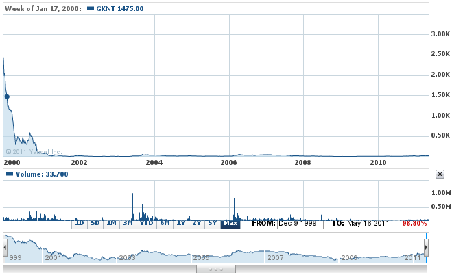 Linux Stock Chart