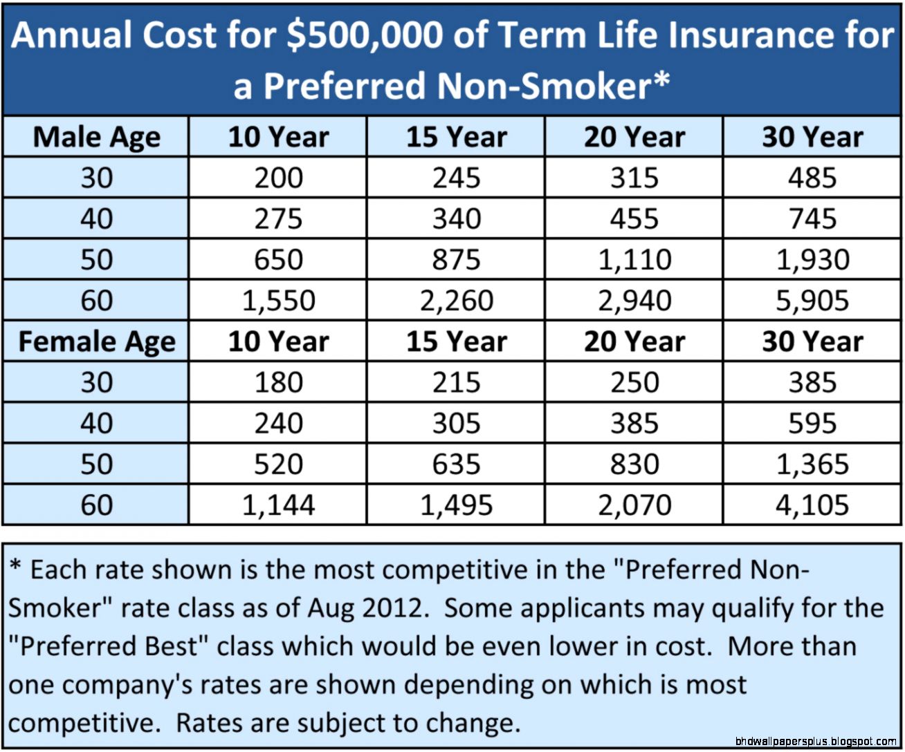 Life Insurance Is More Affordable Than You Think Life Insurance Is More Affordable Than You Think