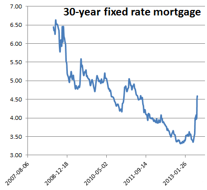 30-year fixed rate mortgage