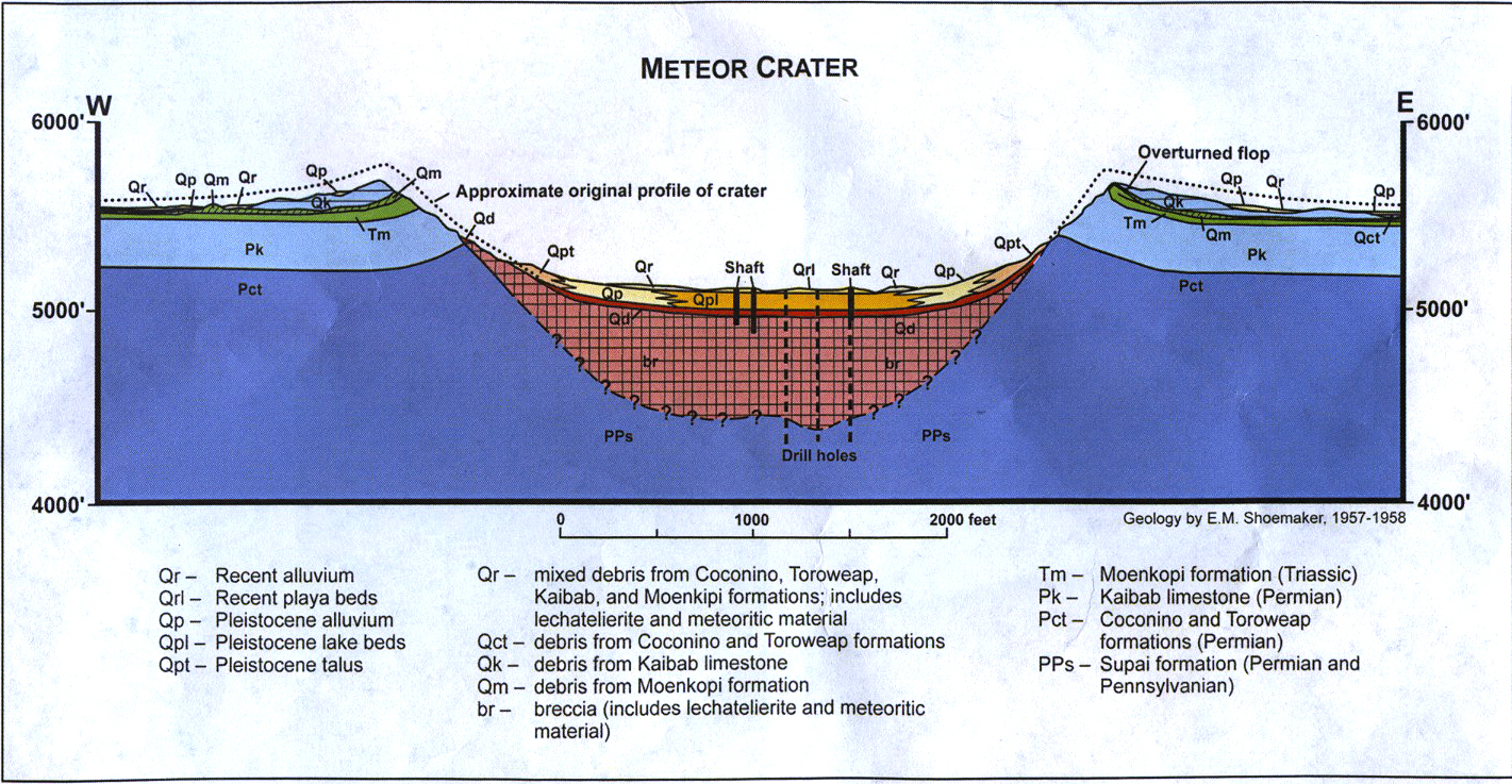 Earthly Musings Wayne Ranney's Geology Blog CircumAmbulation of