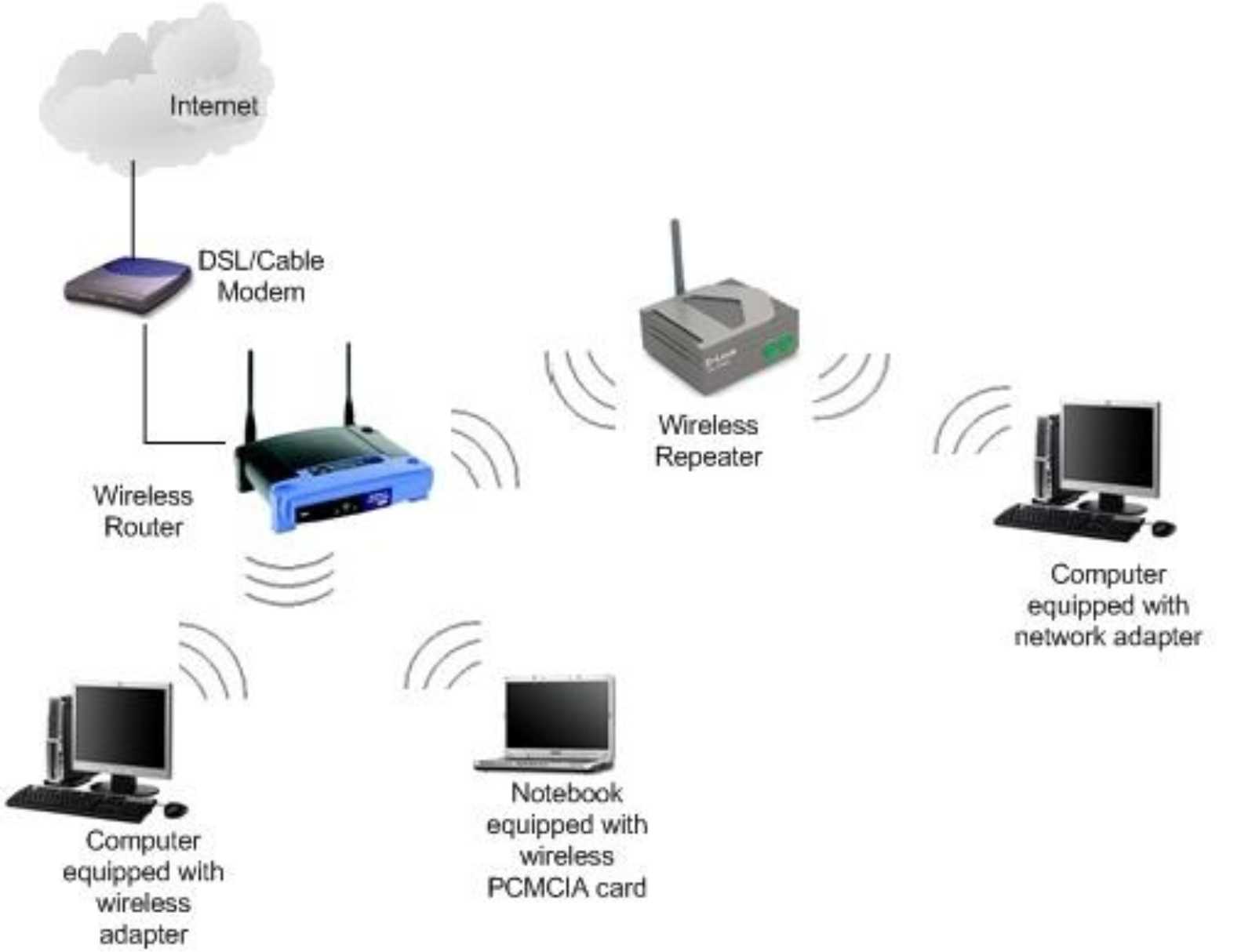 Klasifikasi Jaringan Komputer Homecare24