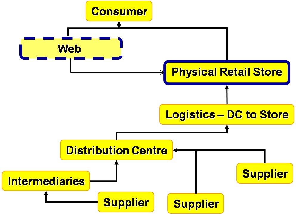 ebook Information Sources in Science