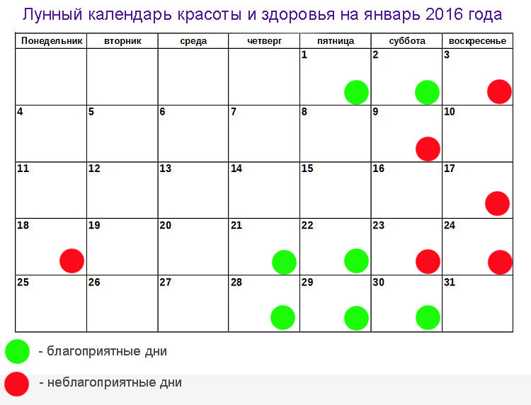 Дни благоприятные для маникюра в январе Дни благоприятные для маникюра в январе