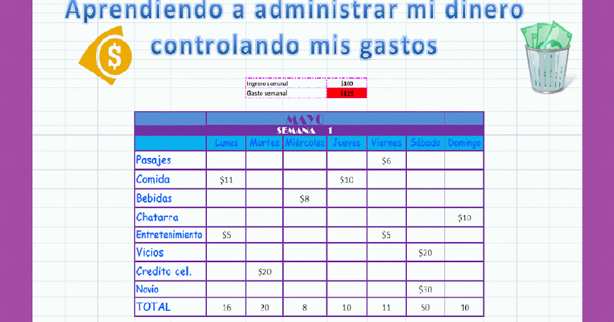 como administrar mi dinero best hawaiian deals como saber administrar mi dinero