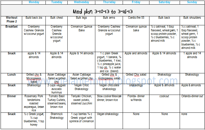 Shakeology P90x Diet Menu