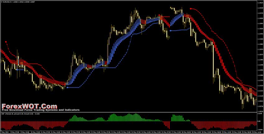 forex powerful hba trading system