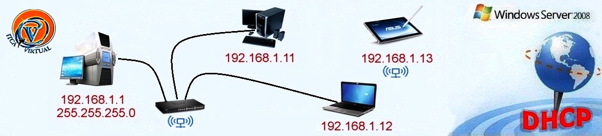<[ DHCP - Windows Server 2008 ]>