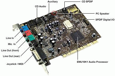 Microphone Sound Card