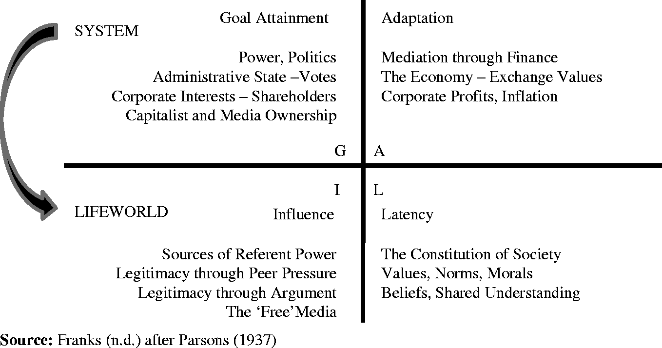 What are social cleavages picture