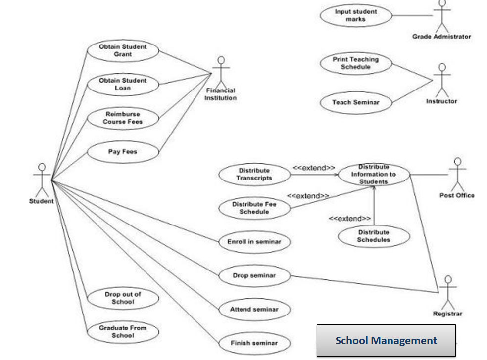 Knowledge Sharing  Use Case Diagrams