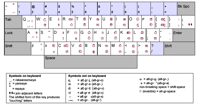 Sinhala Tamil Unicode Converter - wide 2
