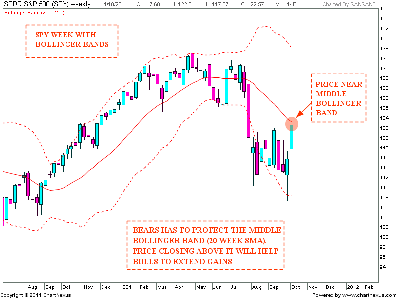 Bollinger bands spy