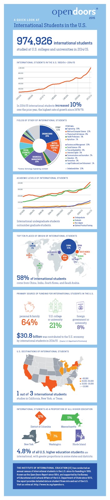 Study In The Usa In Honor Of International Education Week