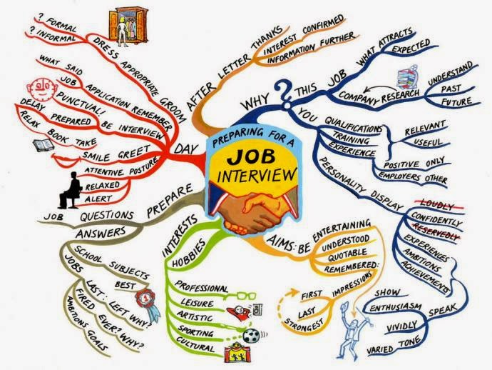 While interviewing for your school psychologist interview, make sure to