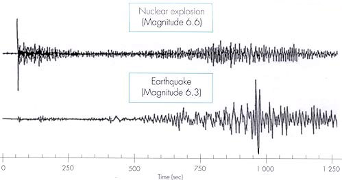 Aghast-ThalaVista: Misteri Tsunami Aceh, apakah hasil konspirasi