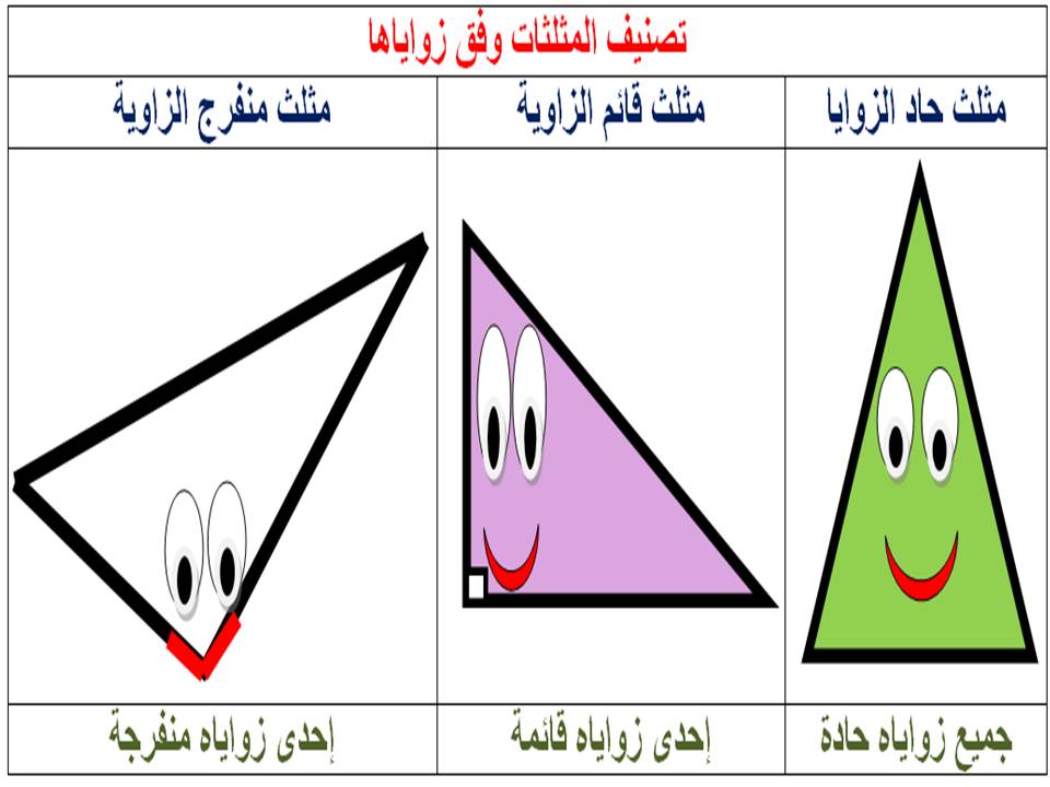 درس المثلثات شرح تصنيف انواع المثلثات