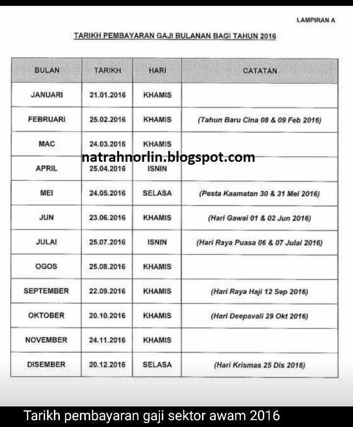 tarikh gaji kerajaan negeri sabah 2021 Gaji minimum rm1,200 di kota