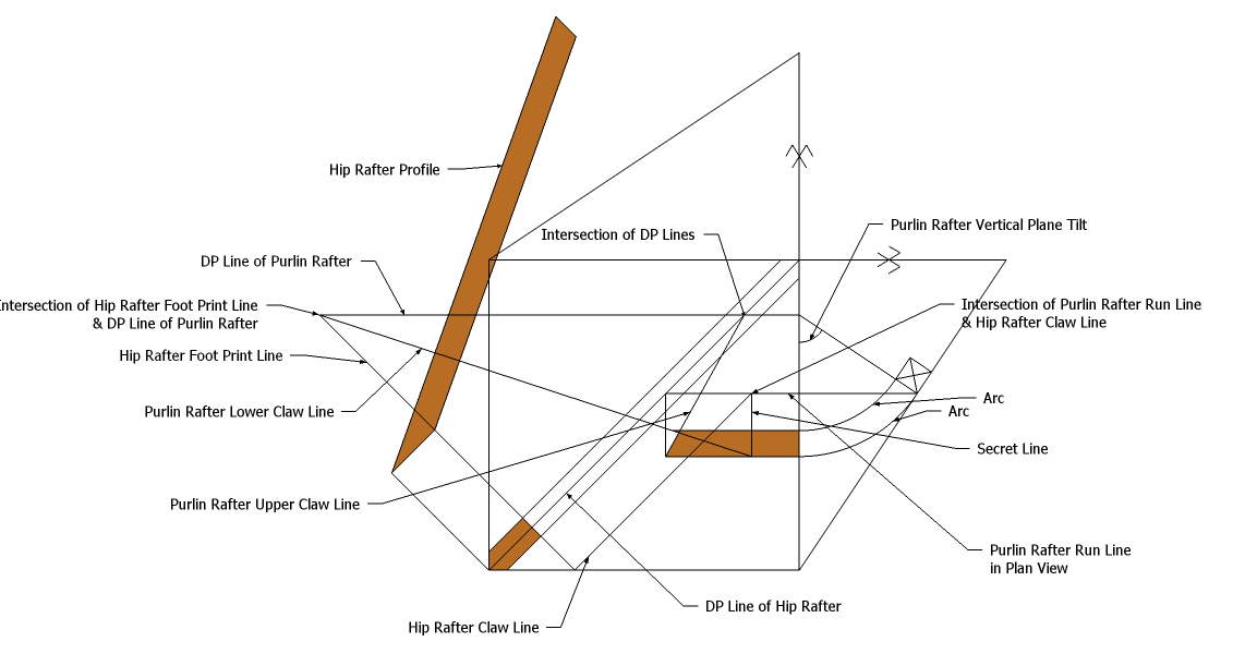 Roof Framing Geometry Roof Framing Geometry Propositions Axioms