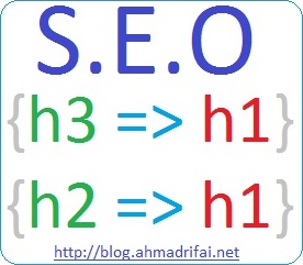 Cara Optimasi Title Post Agar Lebih SEO Friendly