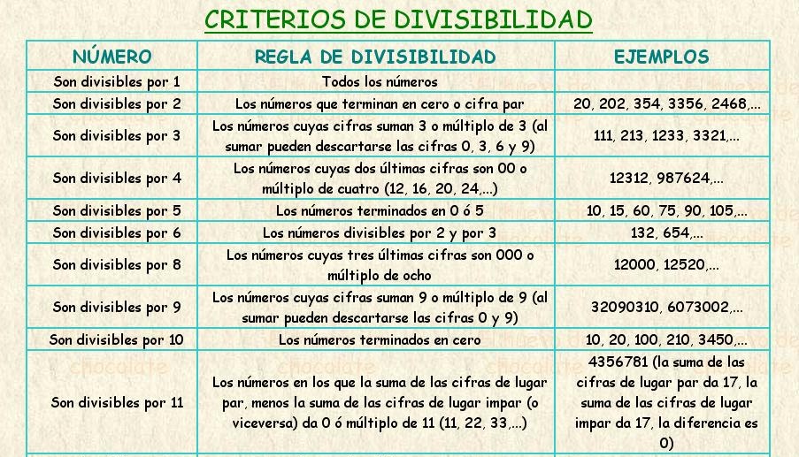 Minimo Comun Multiplo Entre 7 Y 9 Mas allá del aula... ;): Matemáticas Tema 2 : Múltiplos y Divisores