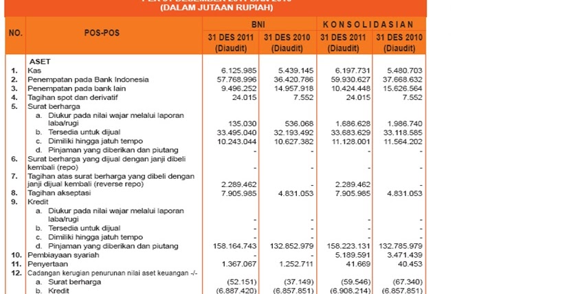 Blog Ekacyliiaa Laporan Keuangan Bank Syariah Dan Bank Konvensional Blog Ekacyliiaa Laporan Keuangan Bank Syariah Dan Bank Konvensional