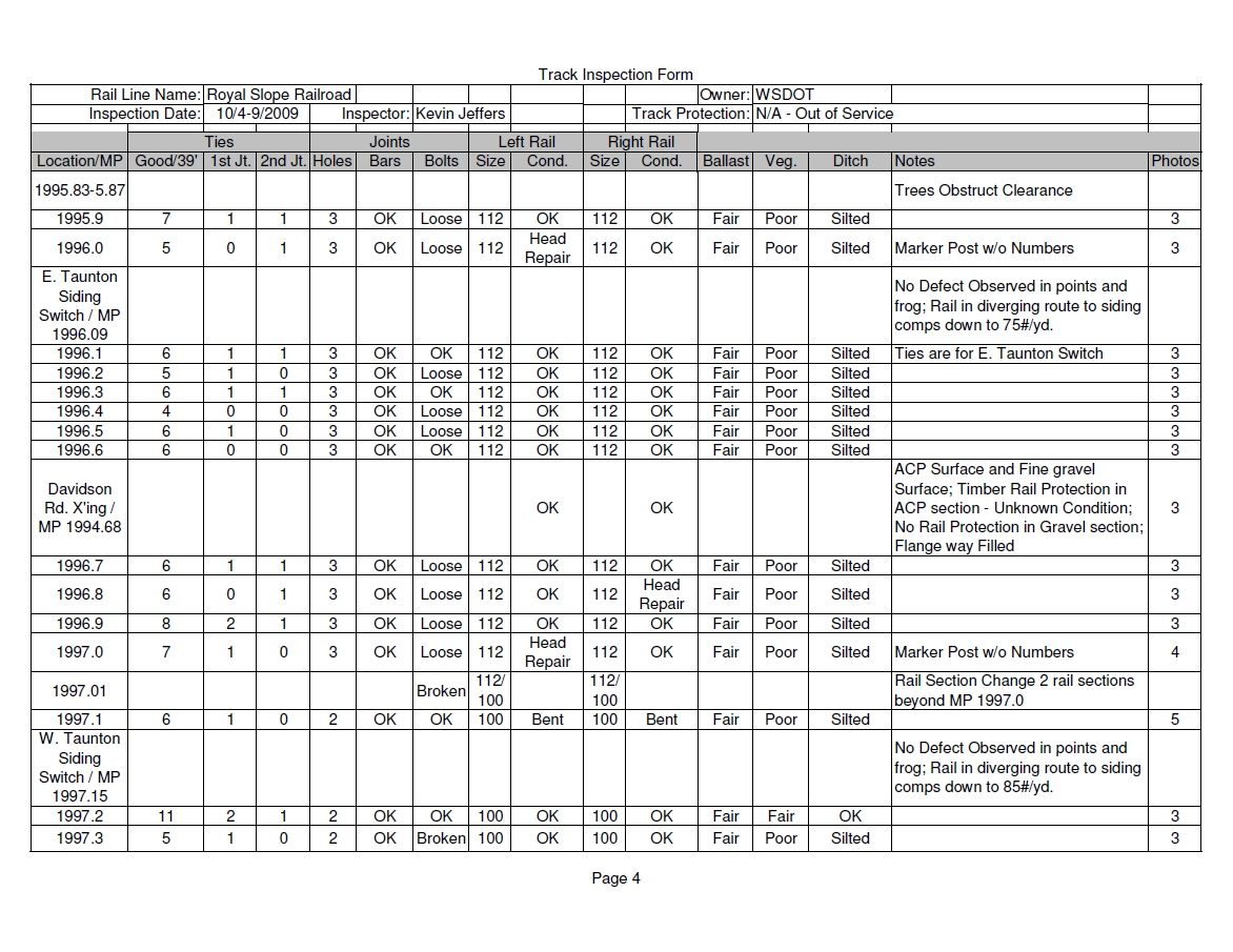 Big Bend Railroad History 2009 Royal City To Othello Track Inspection Form