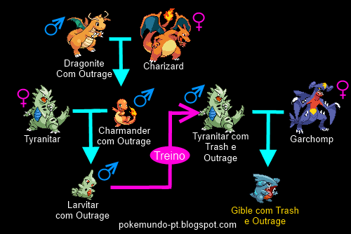 Tabela atualizada de Distância dos Ovos – Pokemon GO – O Andarilho
