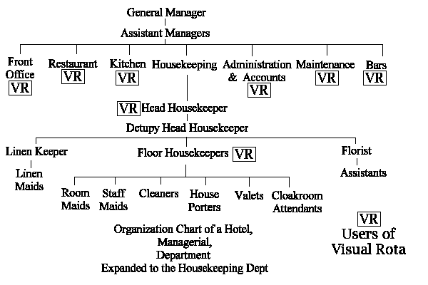 Samples Of Kitchen Organization Chart