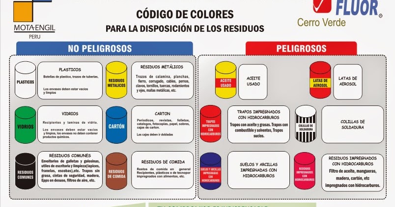 GESTIÓN AMBIENTAL - Cilindros para Clasificación de Residuos | INSPIRA
