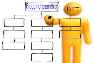 making sitemap page in blogspot