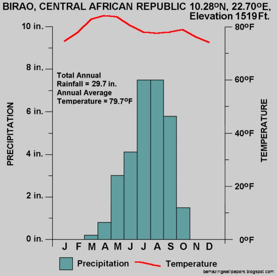 TROPICAL WET REALMS OF CENTRAL AFRICA PART I TROPICAL WET REALMS OF CENTRAL AFRICA PART I