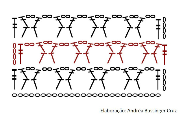 gráfico de crochê