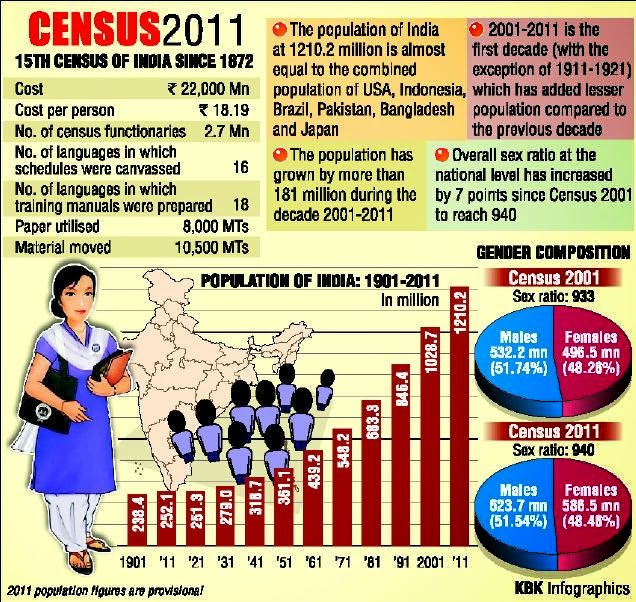 Uttarakhand GK Population as per Census2011